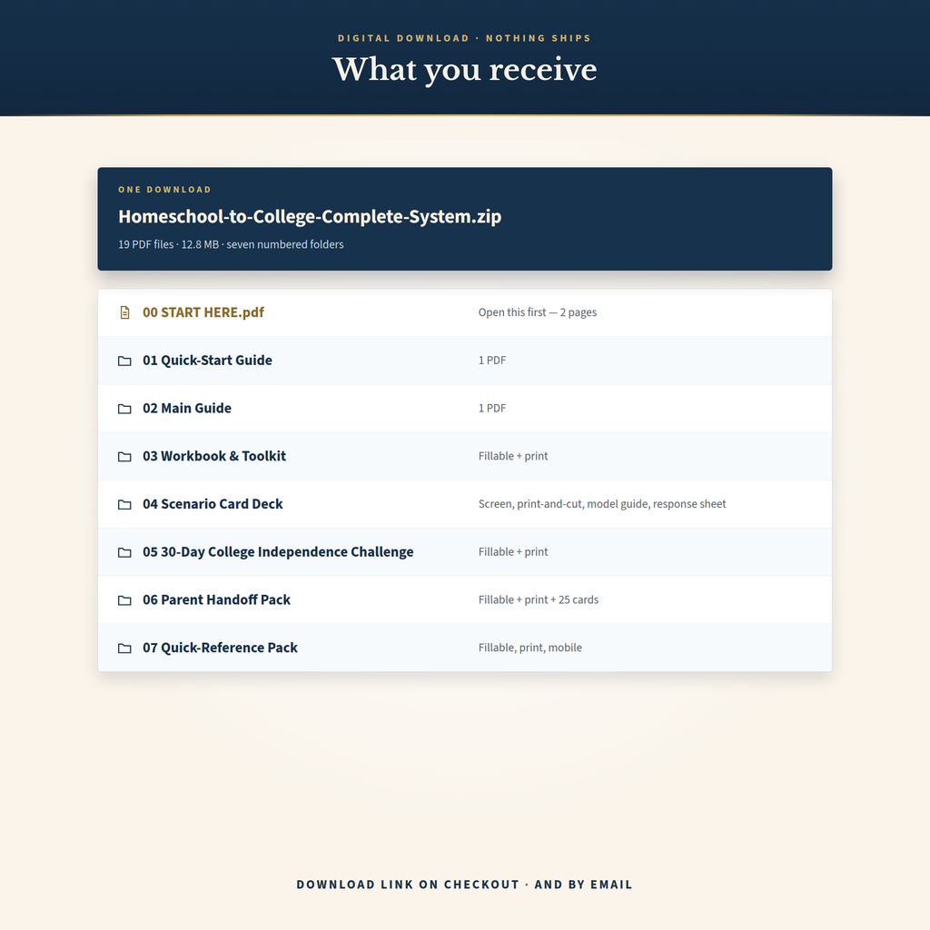 The download contents - one ZIP file containing nineteen PDFs in seven numbered folders